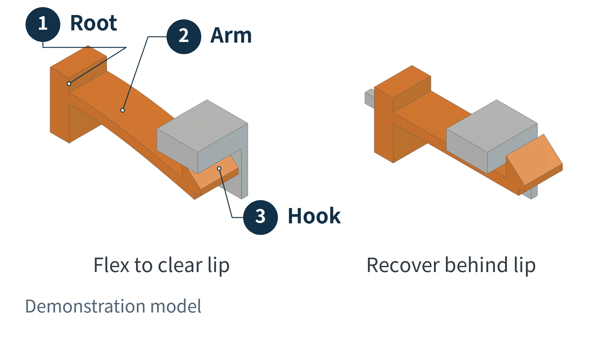 Two states of a cantilever snap fit: bending during insertion and engaged after assembly
