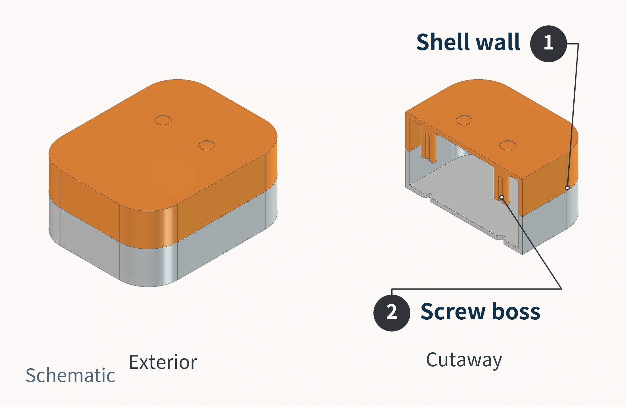 Simplified electronic toy shell teaching model, with exterior and partial cutaway views showing the shell wall and fastening bosses