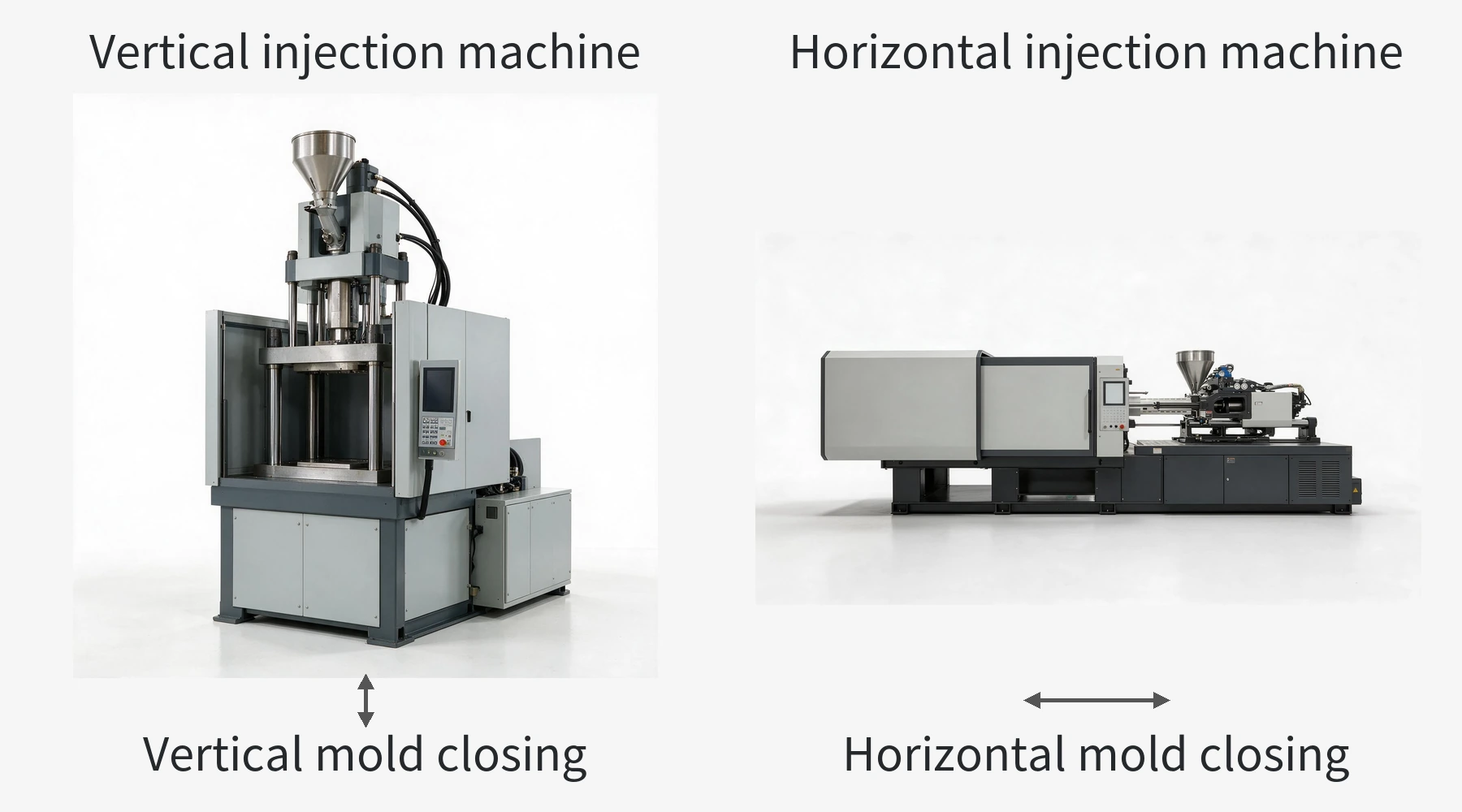 Vertical and horizontal injection molding machines compared by mold closing direction